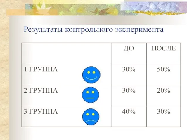 Результаты контрольного эксперимента