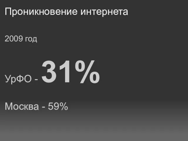 Проникновение интернета 2009 год УрФО - 31% Москва - 59%