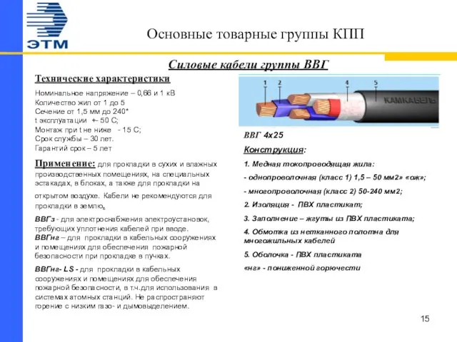 Основные товарные группы КПП Силовые кабели группы ВВГ Технические характеристики Номинальное напряжение