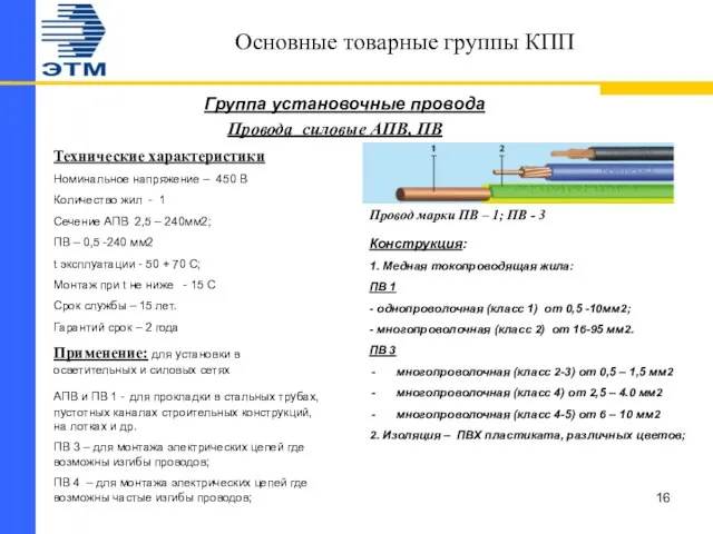 Основные товарные группы КПП Применение: для установки в осветительных и силовых сетях