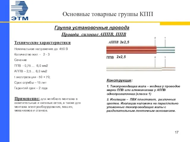 Основные товарные группы КПП Провода силовые АППВ, ППВ Группа установочные провода АППВ