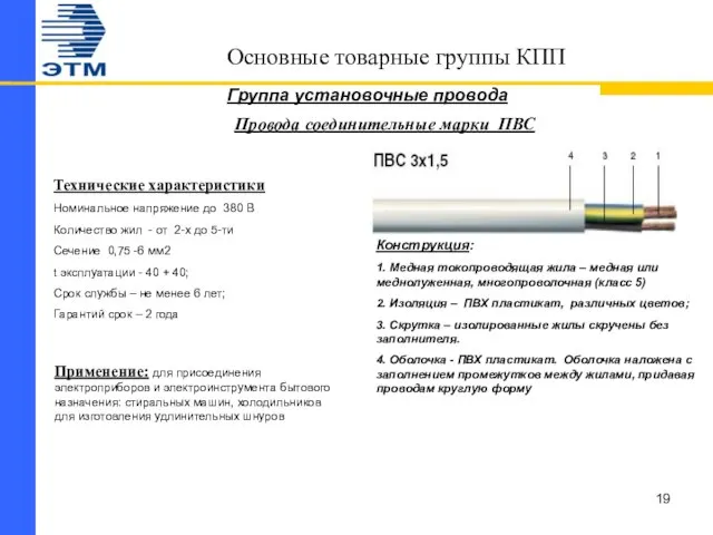 Основные товарные группы КПП Группа установочные провода Провода соединительные марки ПВС Конструкция: