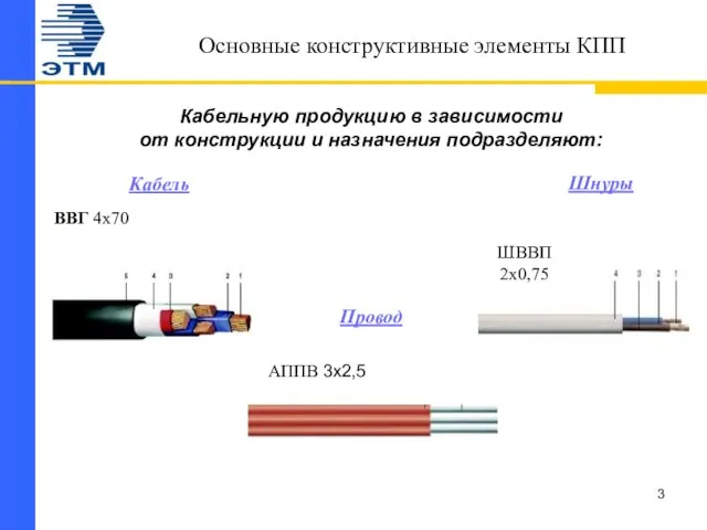 Основные конструктивные элементы КПП Кабельную продукцию в зависимости от конструкции и назначения