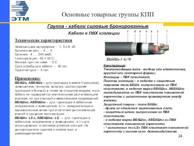 Основные товарные группы КПП Группа - кабели силовые бронированные Технические характеристики Номинальное