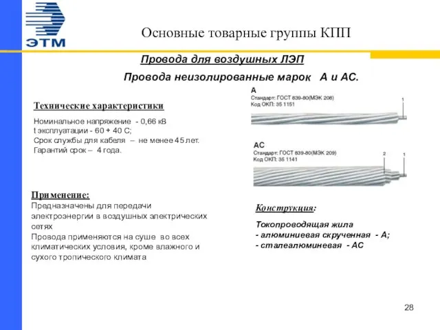 Основные товарные группы КПП Провода для воздушных ЛЭП Провода неизолированные марок А