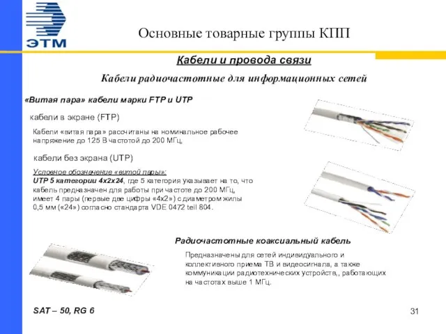 Основные товарные группы КПП Кабели радиочастотные для информационных сетей Кабели и провода