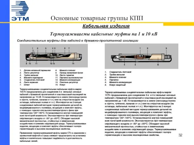 Основные товарные группы КПП Кабельная изделия Термоусаживаемы кабельные муфты на 1 и