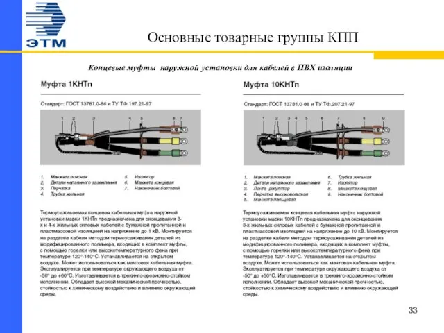 Основные товарные группы КПП Концевые муфты наружной установки для кабелей в ПВХ изоляции