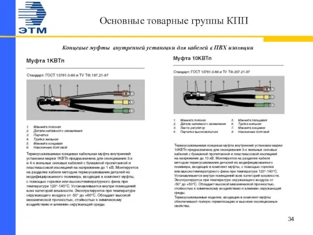 Основные товарные группы КПП Концевые муфты внутренней установки для кабелей в ПВХ изоляции