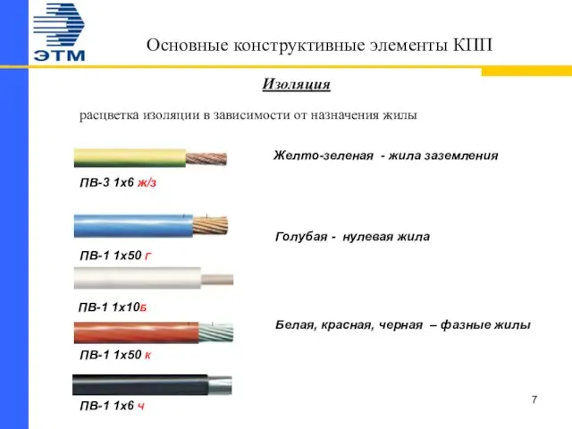 Основные конструктивные элементы КПП Изоляция расцветка изоляции в зависимости от назначения жилы