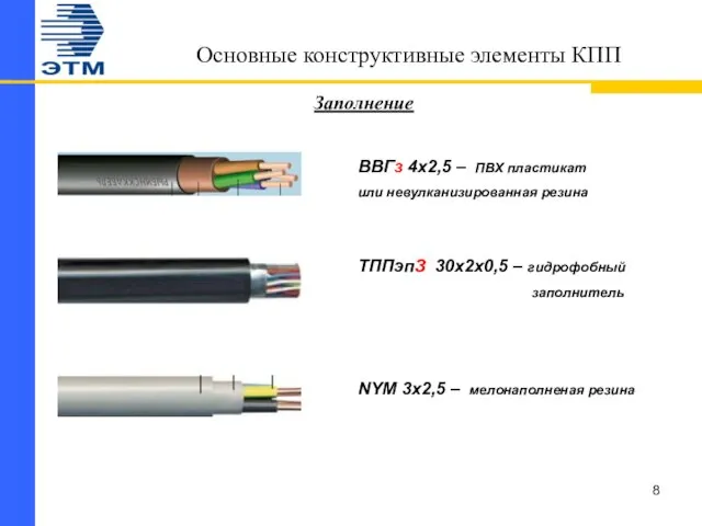 Основные конструктивные элементы КПП Заполнение ВВГз 4х2,5 – ПВХ пластикат или невулканизированная