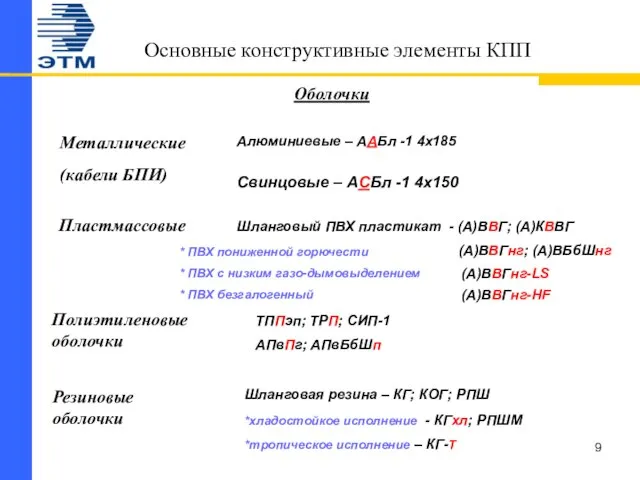 Основные конструктивные элементы КПП Оболочки Металлические (кабели БПИ) Алюминиевые – ААБл -1