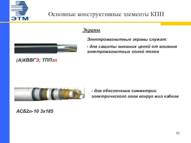 Основные конструктивные элементы КПП Электромагнитные экраны служат: - для защиты внешних цепей