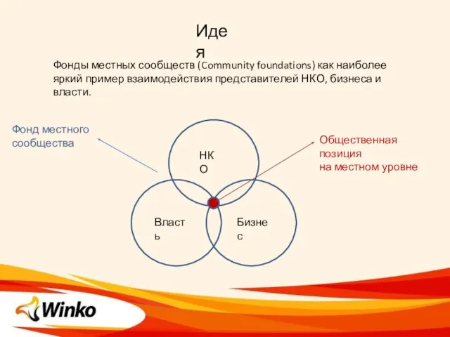 Идея Фонды местных сообществ (Community foundations) как наиболее яркий пример взаимодействия представителей