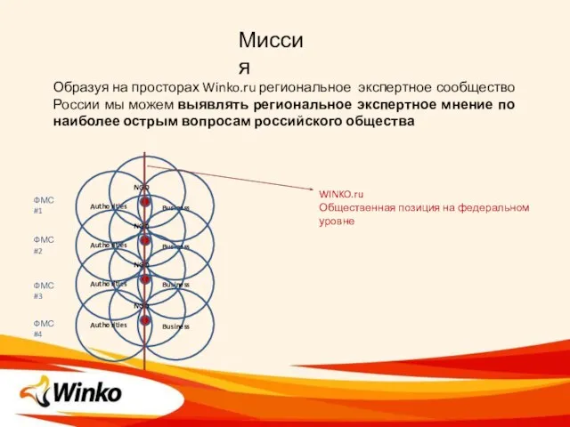 Миссия Образуя на просторах Winko.ru региональное экспертное сообщество России мы можем выявлять