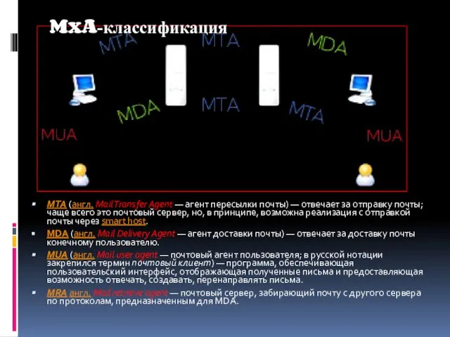 MxA-классификация MTA (англ. Mail Transfer Agent — агент пересылки почты) — отвечает