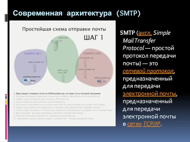 Современная архитектура (SMTP) SMTP (англ. Simple Mail Transfer Protocol — простой протокол