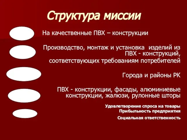 Структура миссии На качественные ПВХ – конструкции Производство, монтаж и установка изделий