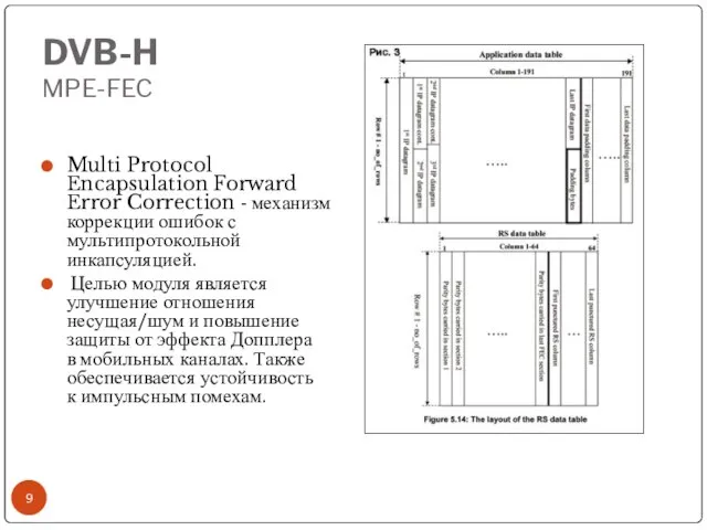 DVB-H MPE-FEC Multi Protocol Encapsulation Forward Error Correction - механизм коррекции ошибок