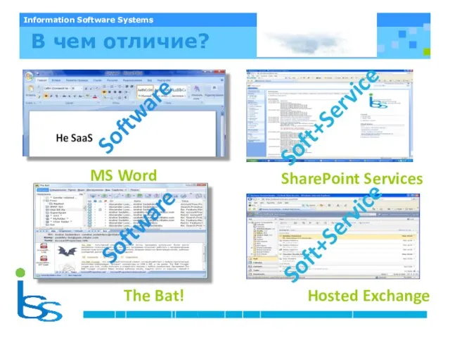 Что такое SaaS? Software Soft+Service The Bat! SharePoint Services MS Word Hosted