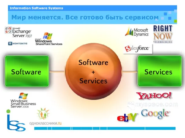 Software + Services Мир меняется. Все готово быть сервисом