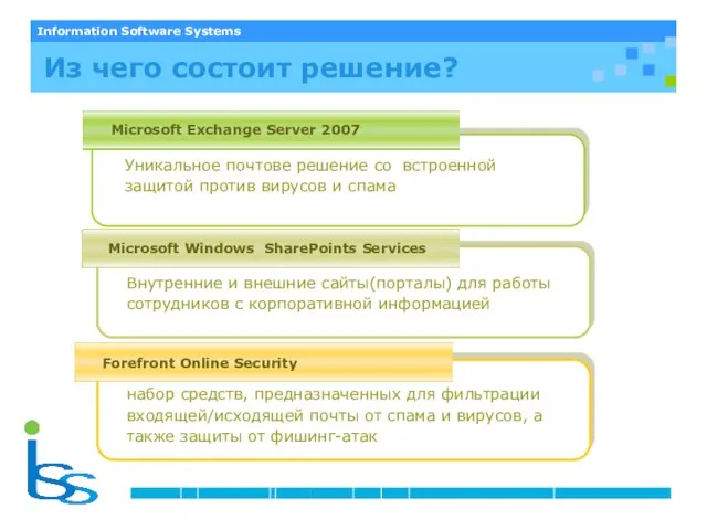 Microsoft Exchange Server 2007 Microsoft Windows SharePoints Services Forefront Online Security Уникальное
