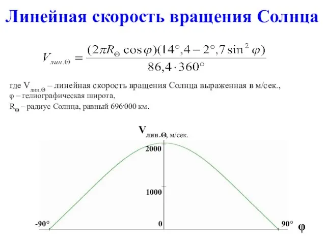 Линейная скорость вращения Солнца где Vлин.Θ – линейная скорость вращения Солнца выраженная