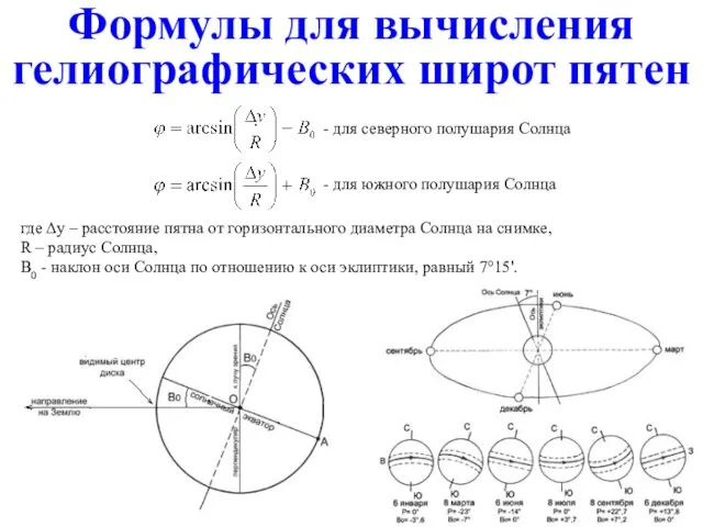 - для северного полушария Солнца - для южного полушария Солнца Формулы для