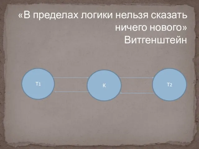 «В пределах логики нельзя сказать ничего нового» Витгенштейн Т1 К Т2