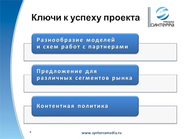 Ключи к успеху проекта www.synterramedia.ru *