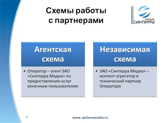 Схемы работы с партнерами www.synterramedia.ru *