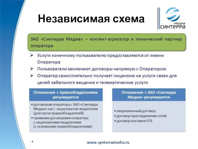 Независимая схема www.synterramedia.ru *