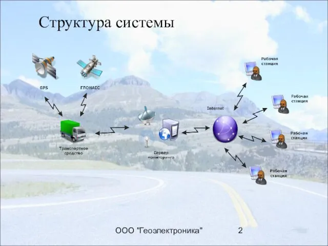 ООО "Геоэлектроника" Структура системы