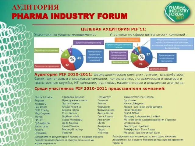 АУДИТОРИЯ PHARMA INDUSTRY FORUM Аудитория PIF 2010-2011: фармацевтические компании, аптеки, дистрибуторы, банки,