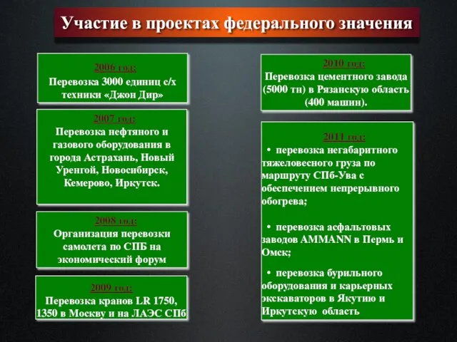 2006 год: Перевозка 3000 единиц с/х техники «Джон Дир» Участие в проектах