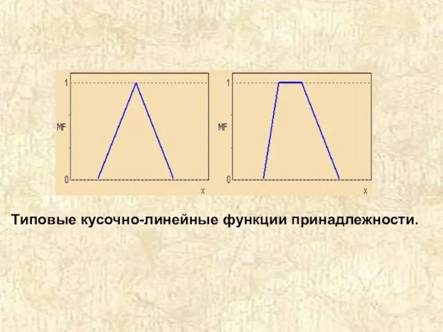 Типовые кусочно-линейные функции принадлежности.