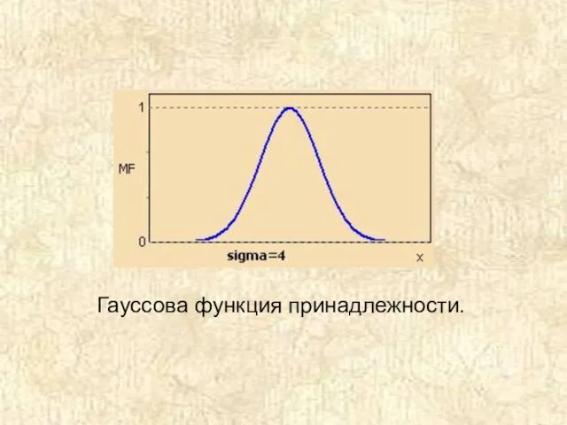 Гауссова функция принадлежности.