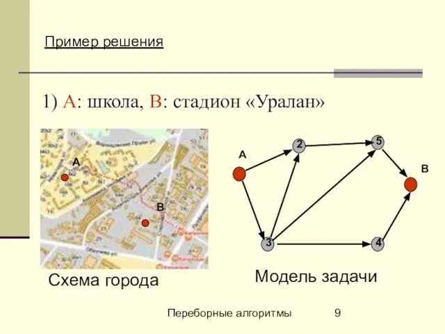 Переборные алгоритмы 1) А: школа, В: стадион «Уралан» Модель задачи Пример решения Схема города