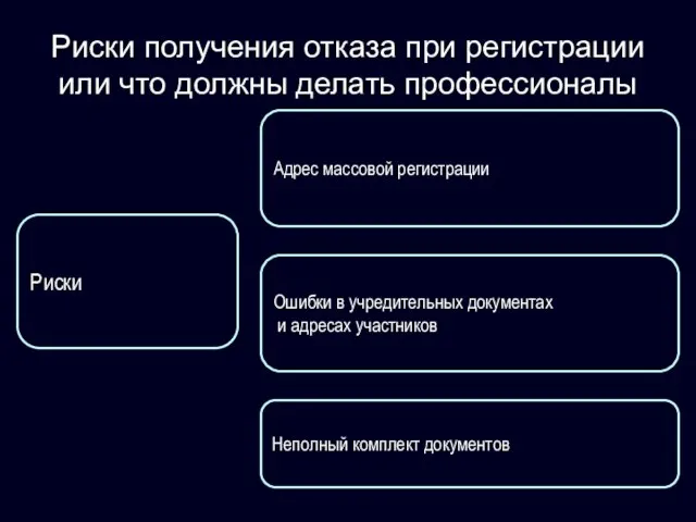 Риски получения отказа при регистрации или что должны делать профессионалы Риски Ошибки