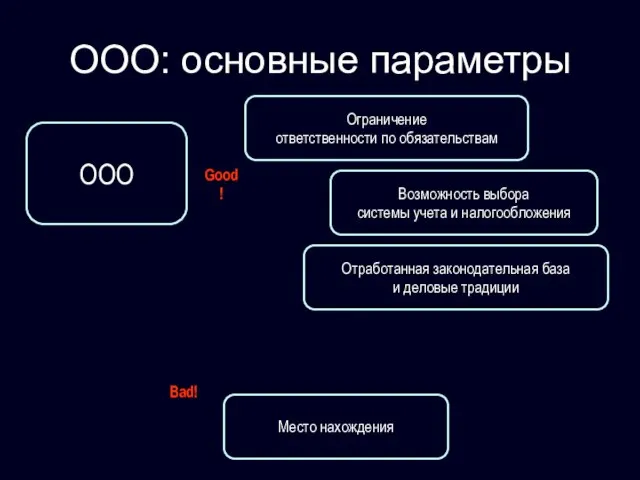 ООО: основные параметры ООО Ограничение ответственности по обязательствам Возможность выбора системы учета