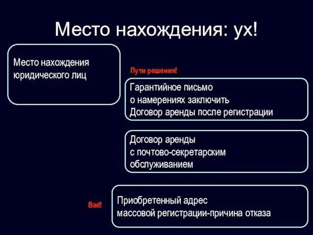 Место нахождения: ух! Место нахождения юридического лиц Пути решения! Гарантийное письмо о