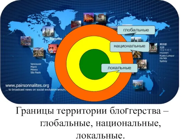 Границы территории блоггерства – глобальные, национальные, локальные. глобальные национальные локальные