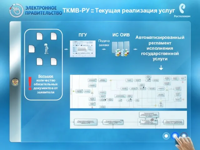 ТКМВ-РУ :: Текущая реализация услуг