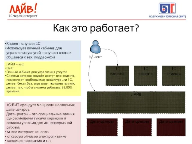 Как это работает?