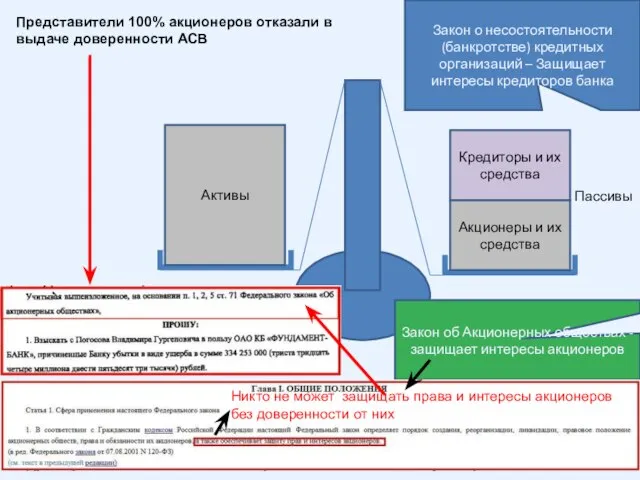 Пассивы Акционеры и их средства Кредиторы и их средства Закон о несостоятельности(банкротстве)