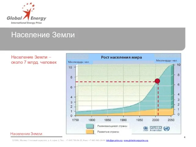 Население Земли Население Земли – около 7 млрд. человек 4 Население Земли