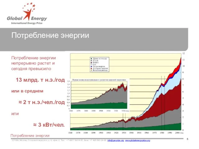 Потребление энергии Потребление энергии непрерывно растет и сегодня превысило 13 млрд. т