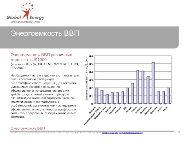 Энергоемкость ВВП Энергоемкость ВВП различных стран, т н.э./$1000 (источник: KEY WORLD ENERGY