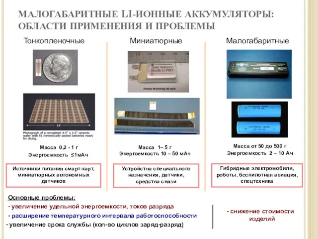 МАЛОГАБАРИТНЫЕ LI-ИОННЫЕ АККУМУЛЯТОРЫ: ОБЛАСТИ ПРИМЕНЕНИЯ И ПРОБЛЕМЫ Основные проблемы: - увеличение удельной