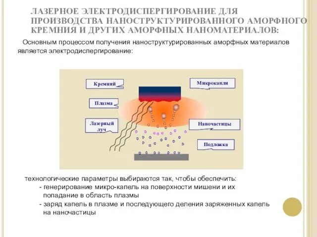 технологические параметры выбираются так, чтобы обеспечить: - генерирование микро-капель на поверхности мишени